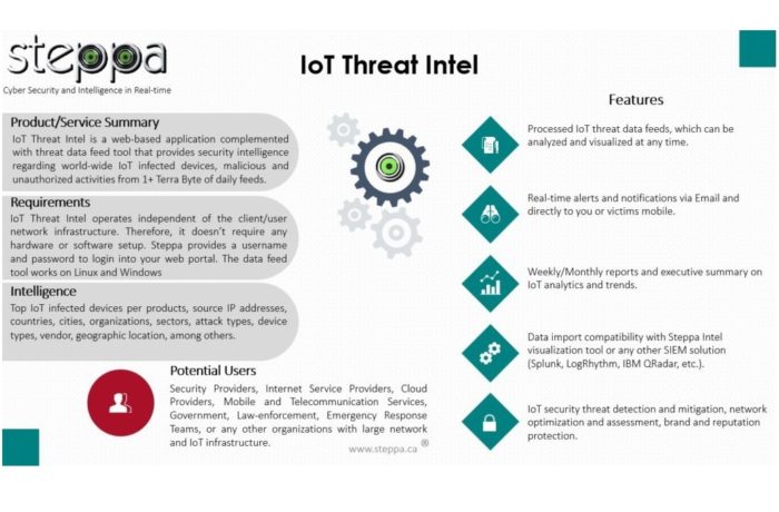 IoT Intelligence – Threat Intel