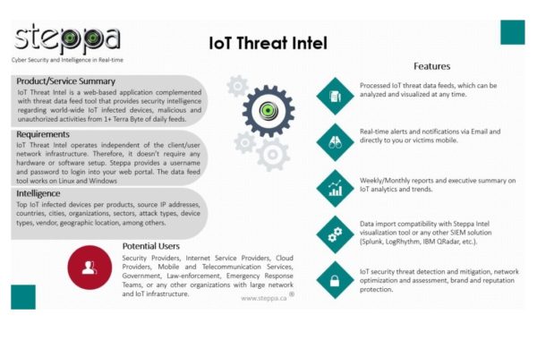 IoT Intelligence – Threat Intel