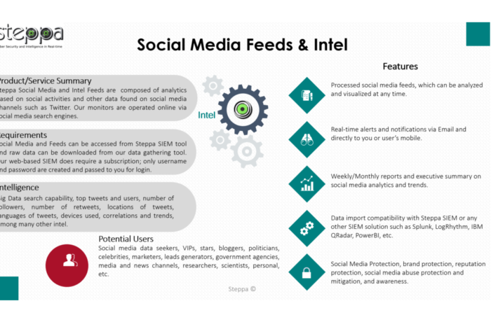 Social Media Feeds & Analytics