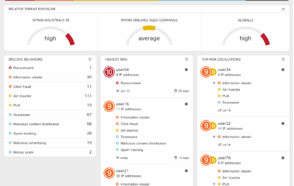 Free Cybersecurity Check: Find Weak Points & Protect Your Business From Hackers